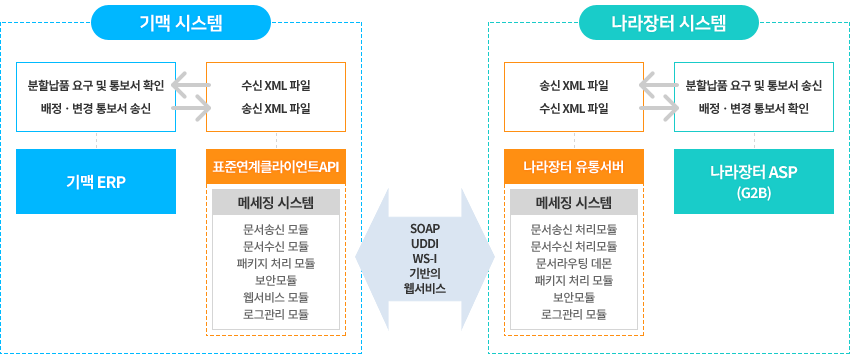 시스템 흐름도